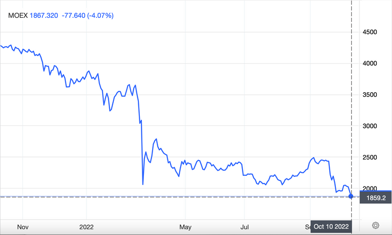 تطورات الأزمة الأوكرانية تهبط بالروبل وبورصة موسكو