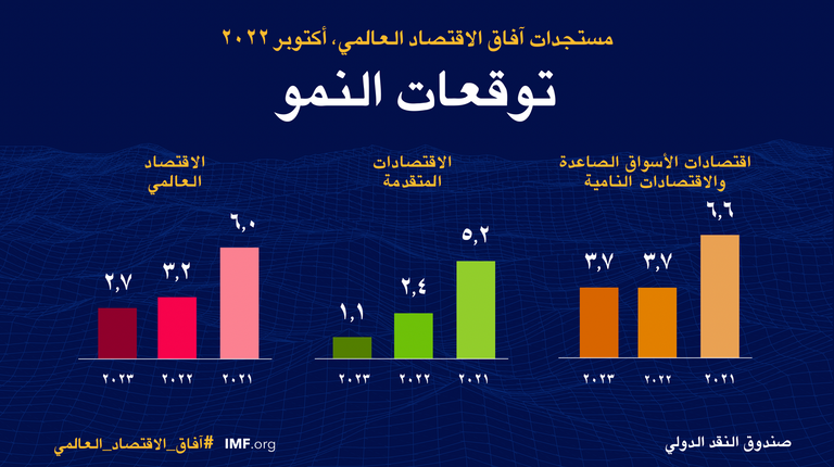 صندوق النقد الدولي