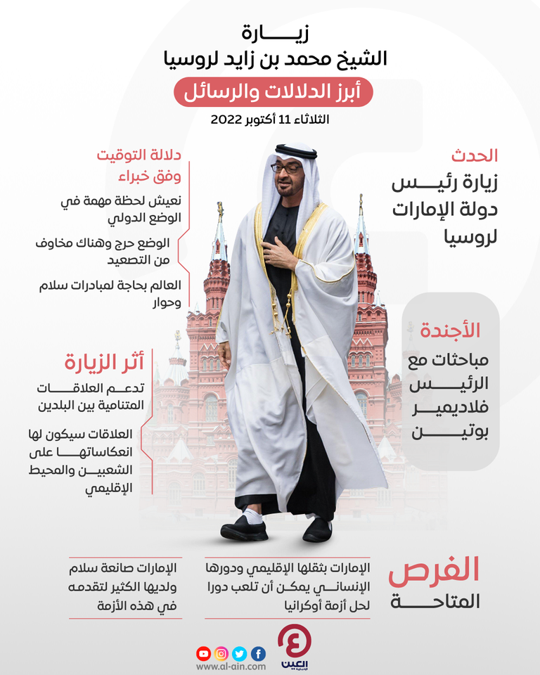 الشيخ محمد بن زايد آل نهيان رئيس دولة الإمارات