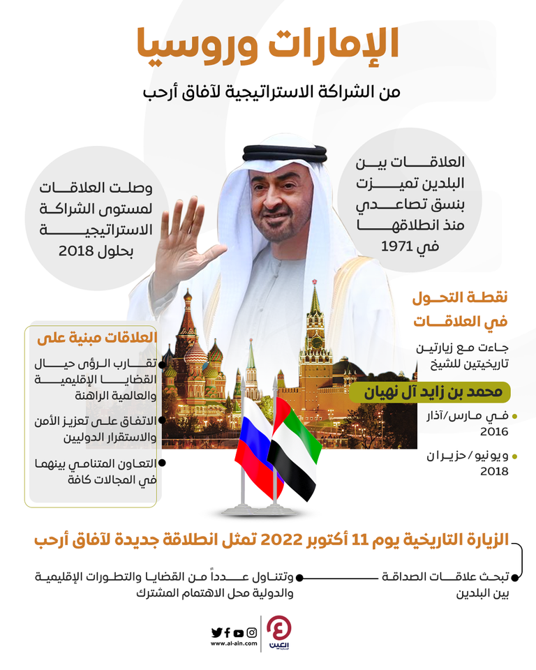 الشيخ محمد بن زايد آل نهيان وعلما الإمارات وروسيا