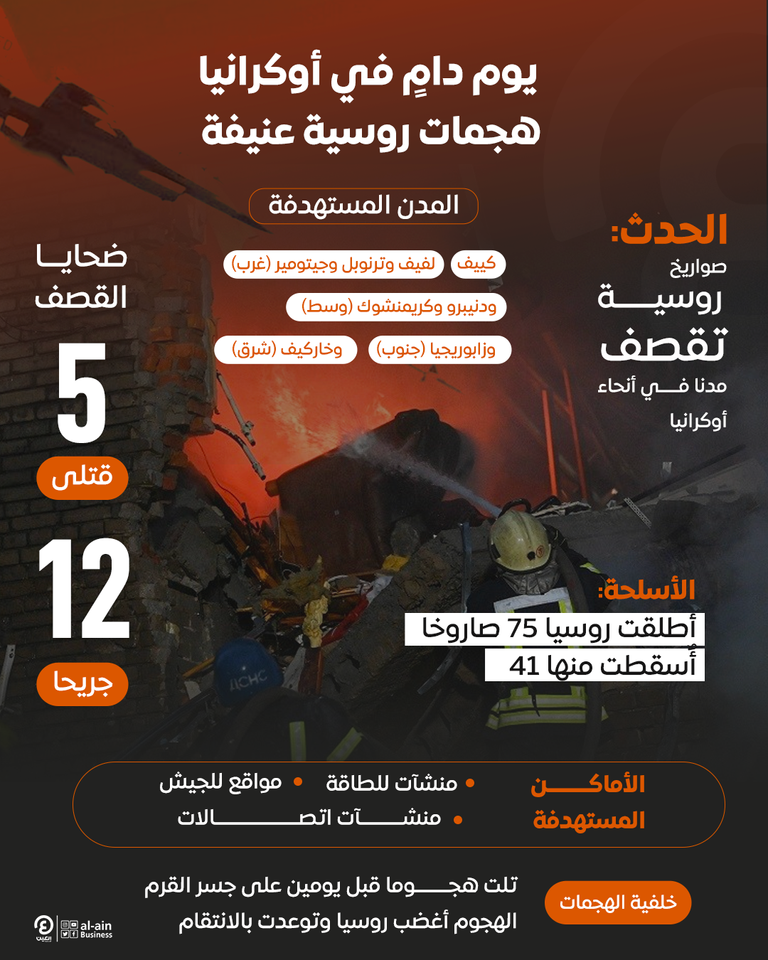 جثة هامدة بعد القصف الروسي على كييف - رويترز