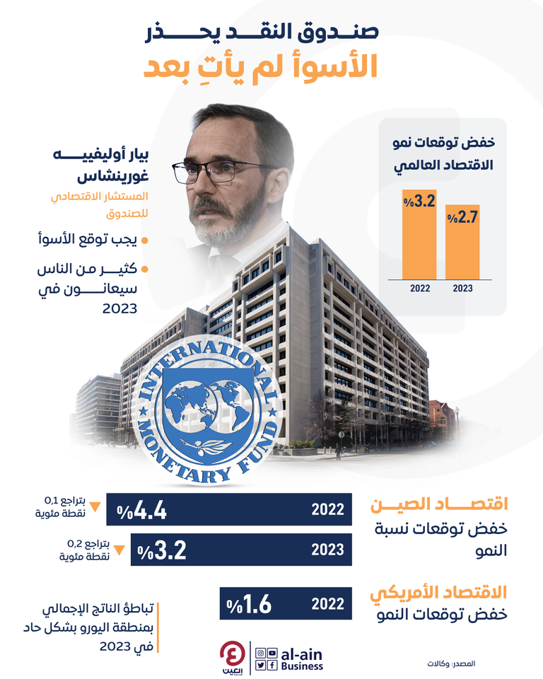 تعاملات الجنيه الاسترليني في البنوك المصرية