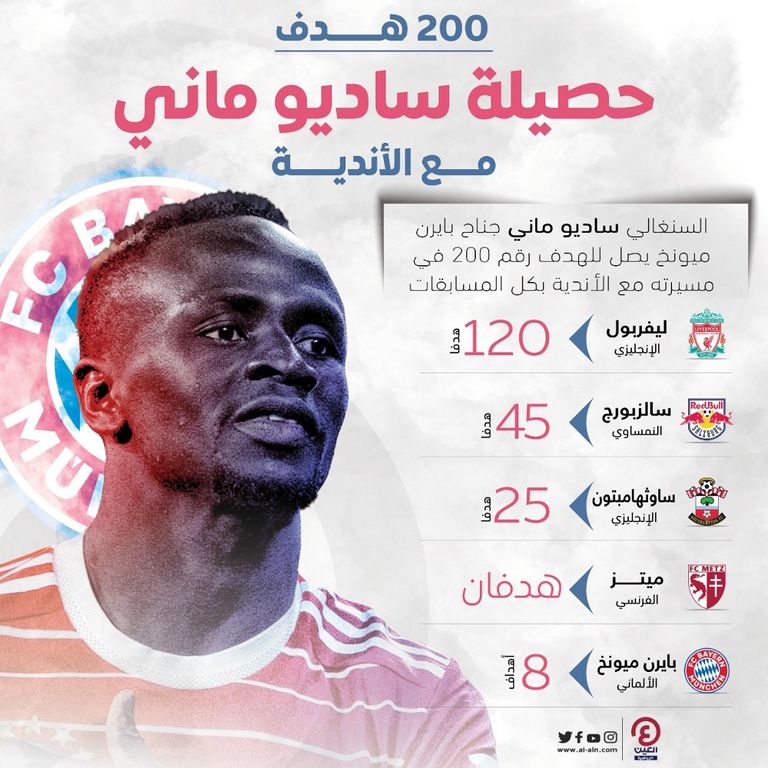 ساديو ماني لاعب بايرن ميونخ