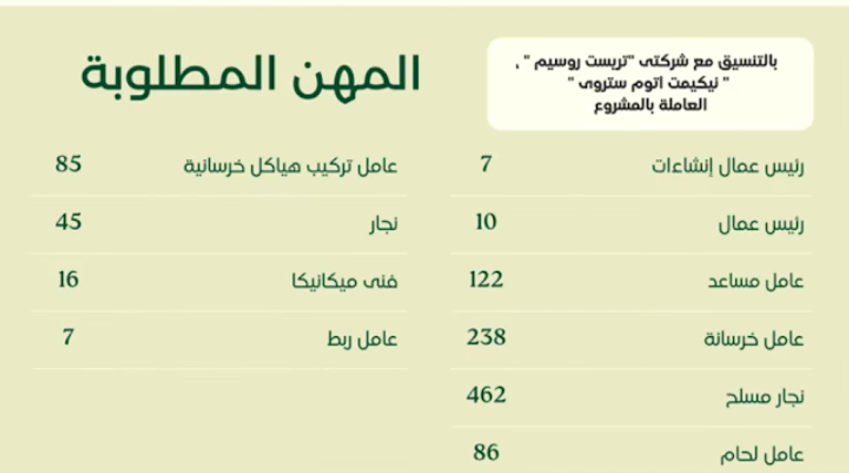 وظائف بمحطة الضبعة