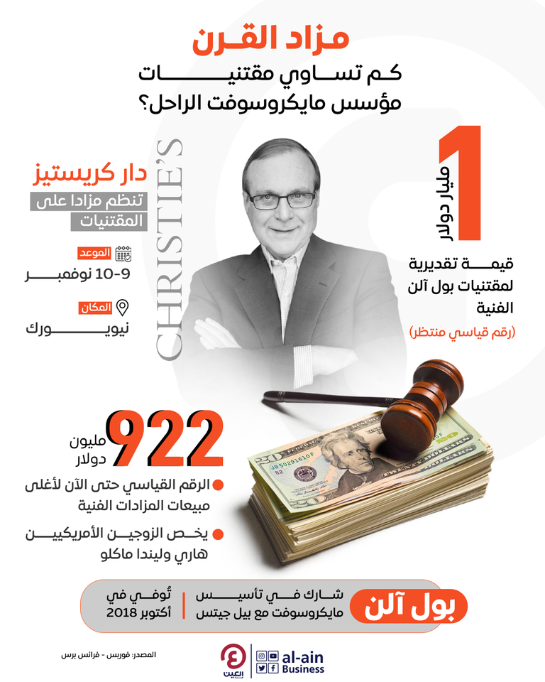 إنفوجراف "العين الإخبارية" يرصد قيمة مقتنيات مؤسس مايكروسوفت الراحل التي ستباع في مزاد عالمي مزاد القرن.. كم تساوي مقتنيات مؤسس مايكروسوفت الراحل؟