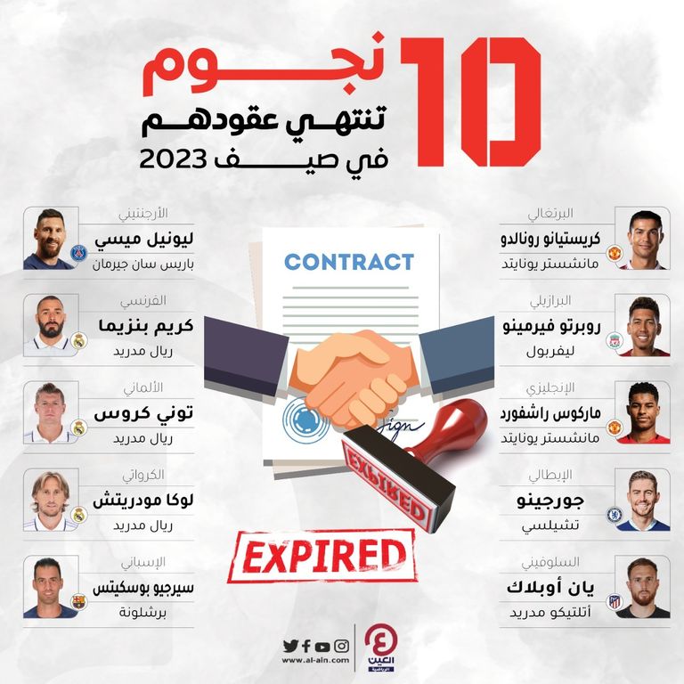 10 نجوم تنتهي عقودهم في صيف 2023