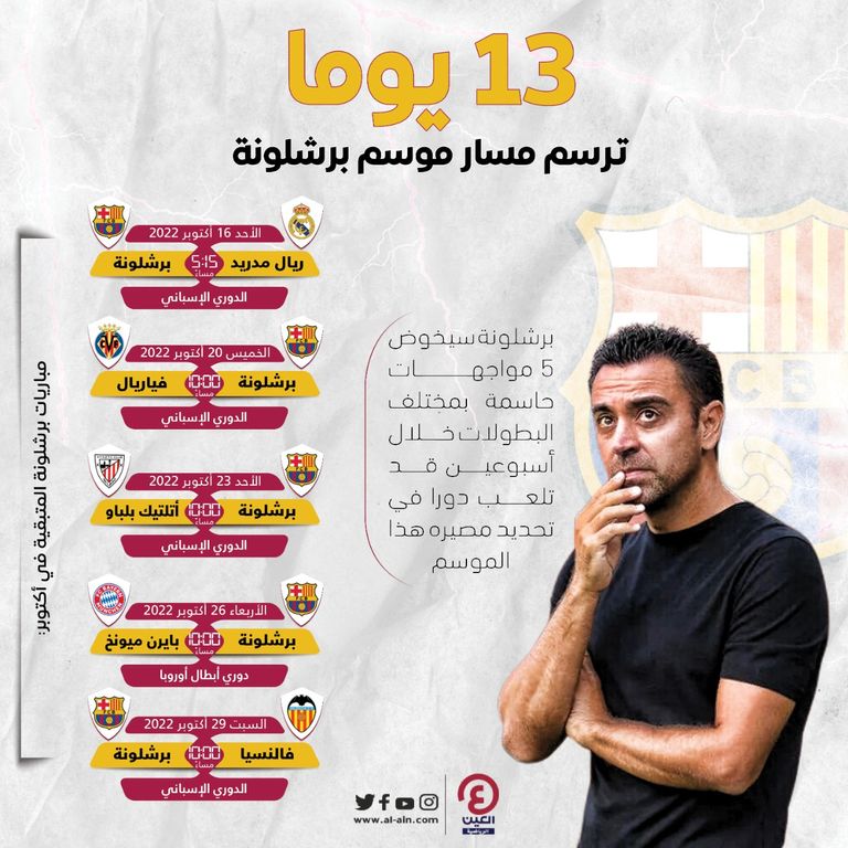 مباريات برشلونة في أكتوبر نادي برشلونة