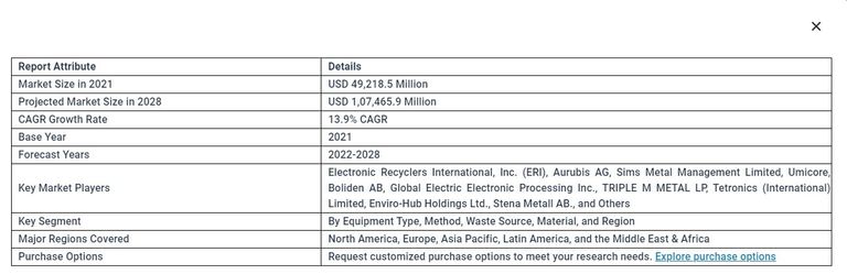 حجم سوق إعادة تدوير النفايات الإلكترونية كيف يستفيد العالم من نفايات 5 مليارات هاتف محمول؟