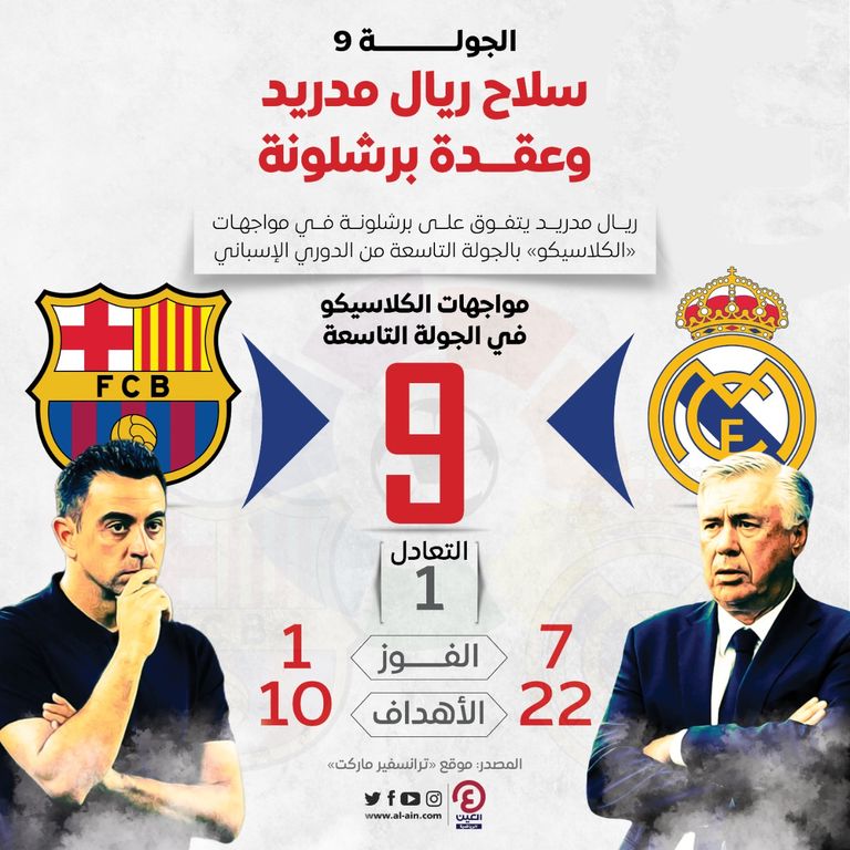 ريال مدريد وبرشلونة