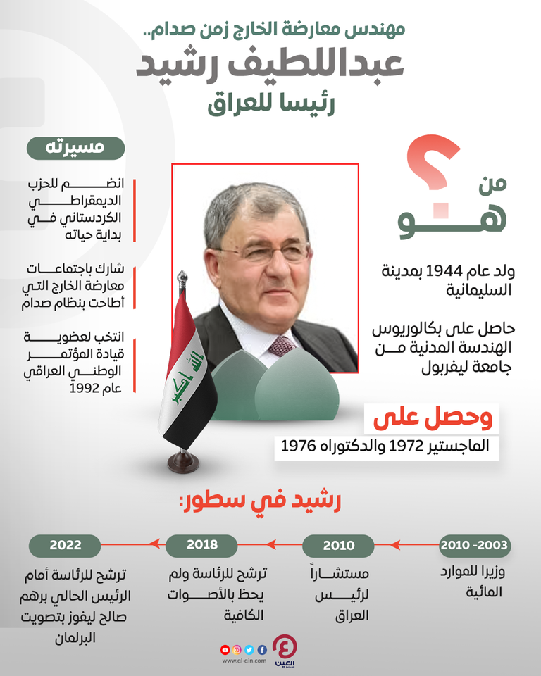 الرئيسان المصري والعراقي