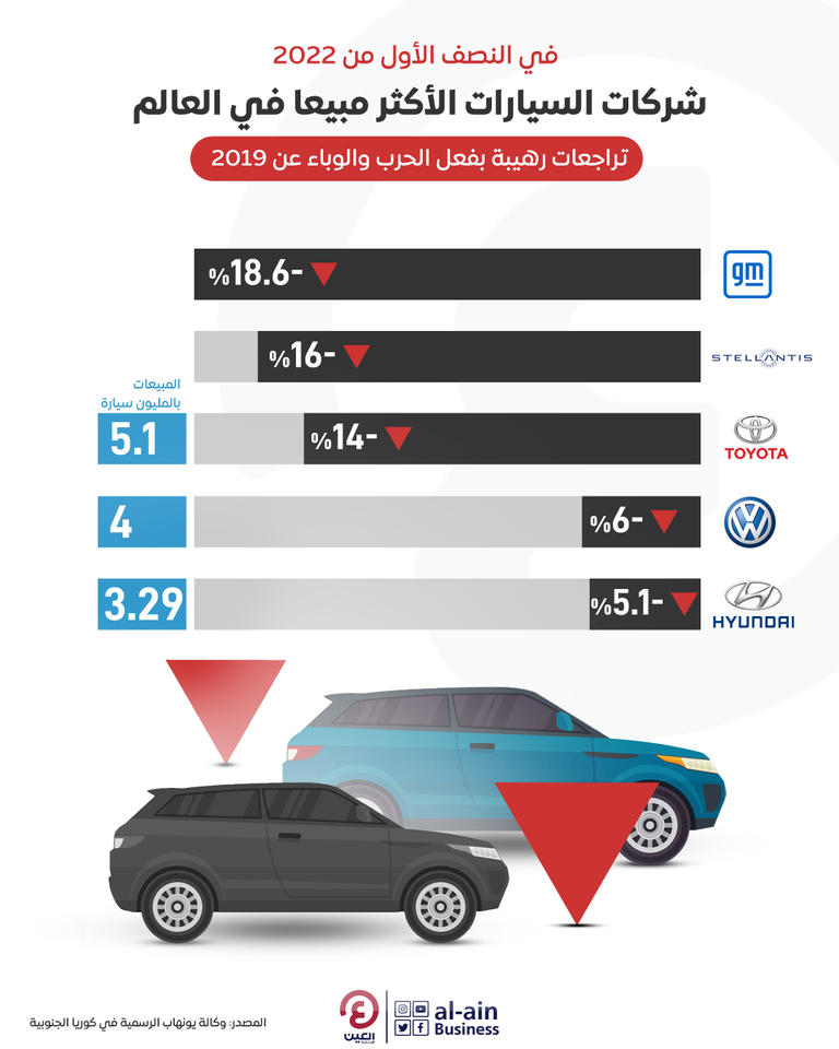 لاند روفر تطلق أيقونتها Range Rover Sport الجديدة