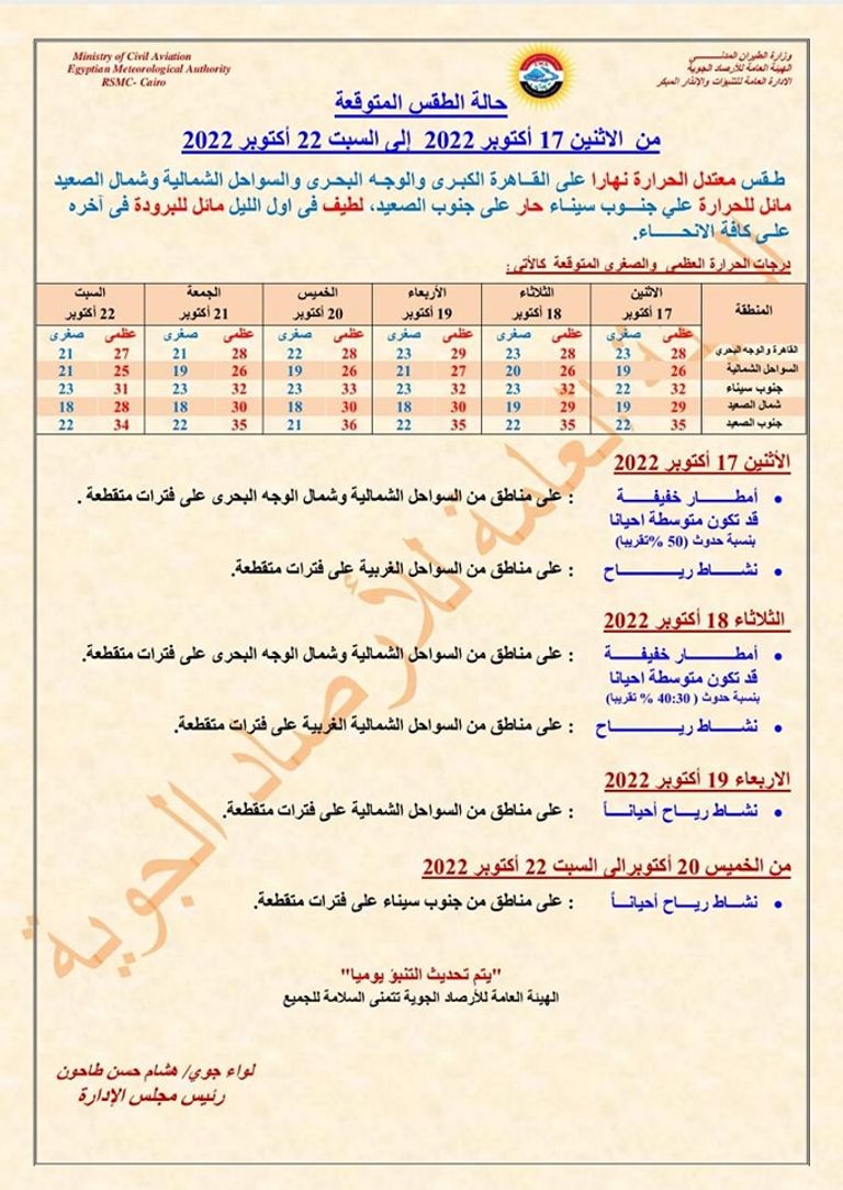 تراكم سحب ممطرة على بعض المناطق في مصر - أرشيفية