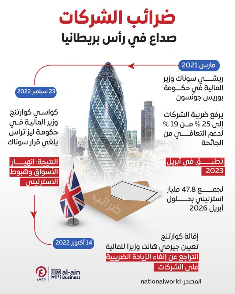 تعاملات الجنيه الاسترليني في البنوك المصرية