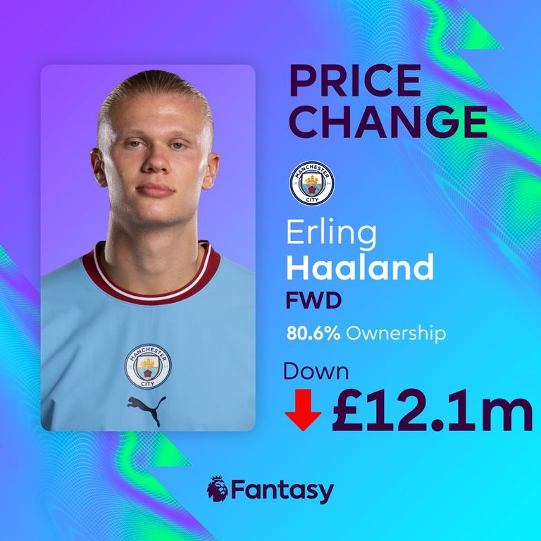 محمد صلاح وإيرلينج هالاند