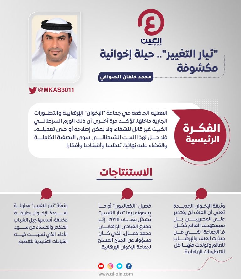 محمد خلفان الصوافي