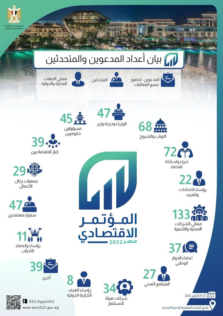 قاعة المؤتمر الاقتصادي مصر 2022