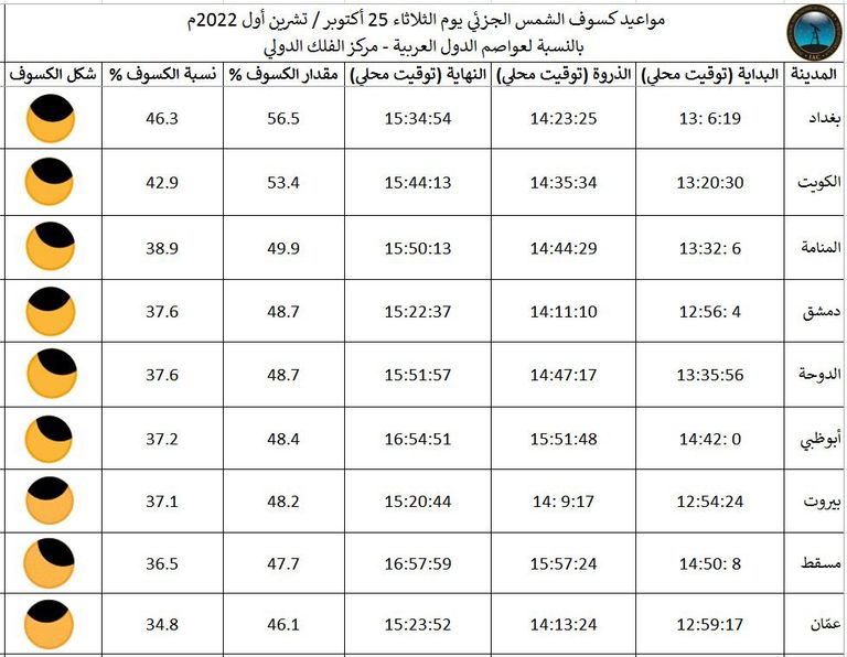 كسوف جزئي للشمس -أرشيفية