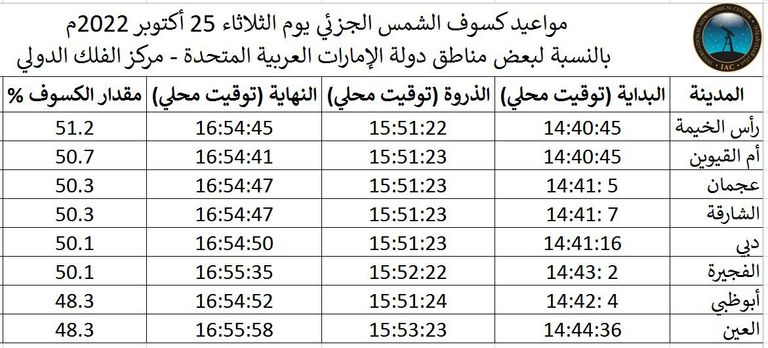 كسوف جزئي للشمس -أرشيفية