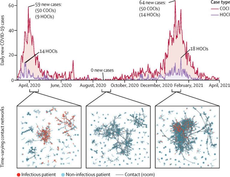 ابتكار أداة لتحديد المرضى الأكثر تعرضا لخطر الإصابة بـكورونا 
