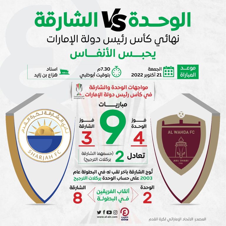 الوحدة والشارقة - صورة أرشيفية