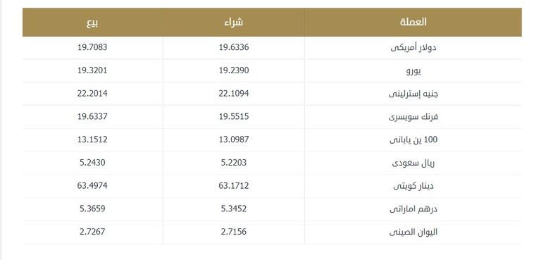 سعر الدولار والعملات الأجنبية على شاشة البنك المركزي المصري