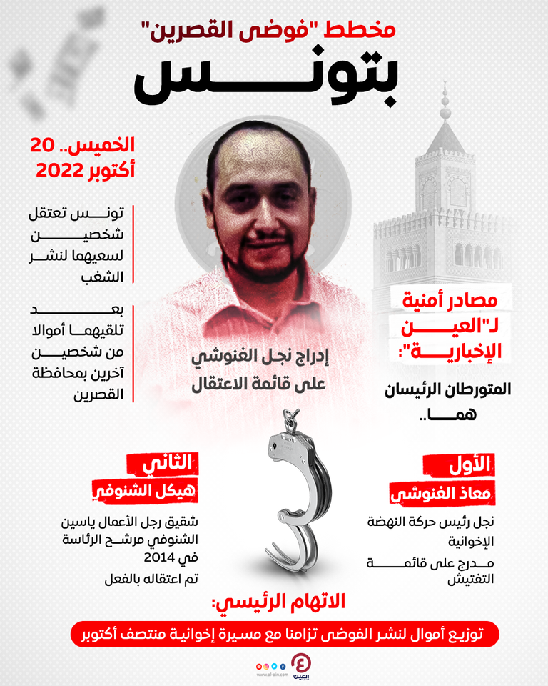 نجل راشد الغنوشي رئيس حركة النهضة الإخوانية