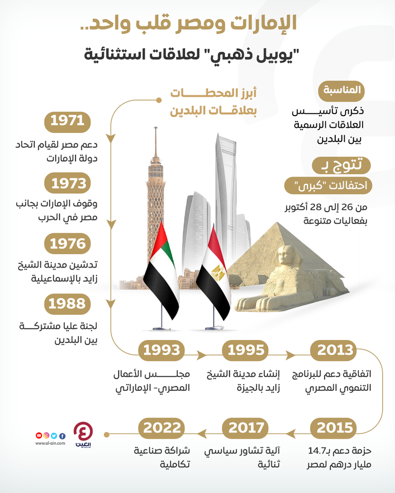 علما دولة الإمارات ومصر