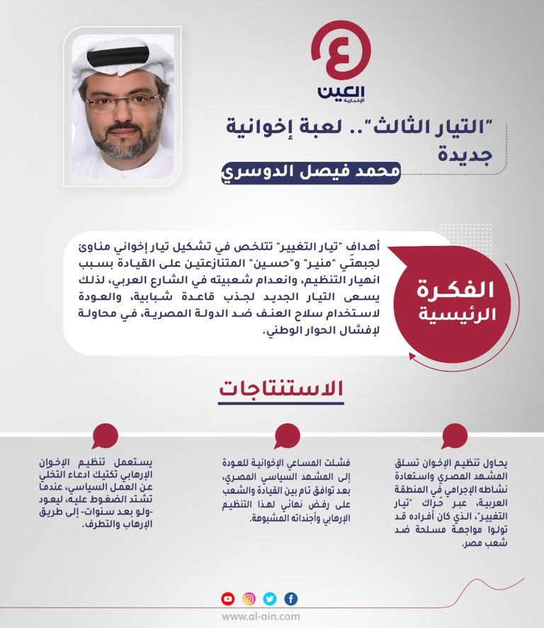 محمد فيصل الدوسري