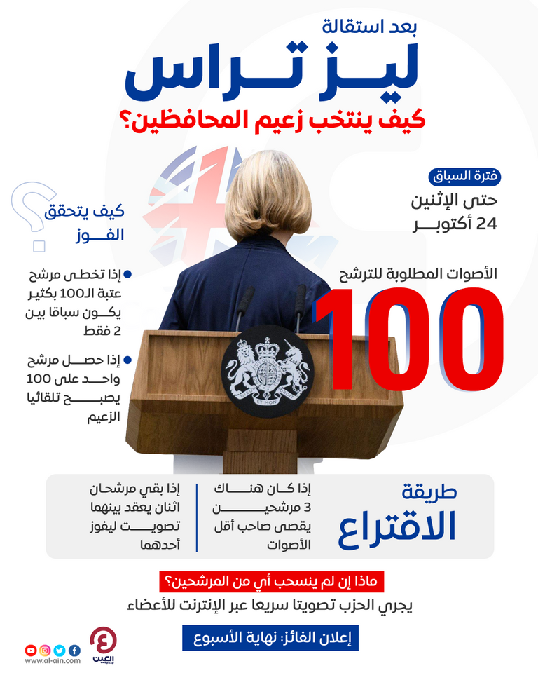 من يخلف تراس في رئاسة وزراء بريطانيا؟