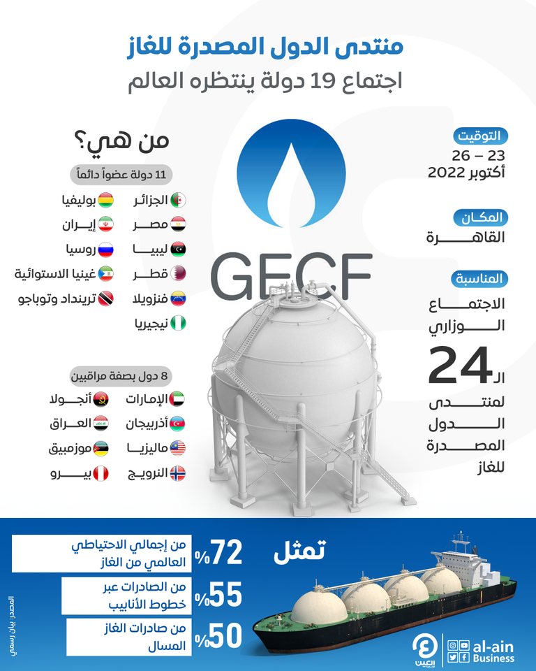 منتدى الدول المصدرة للغاز ينطلق غدا في القاهرة