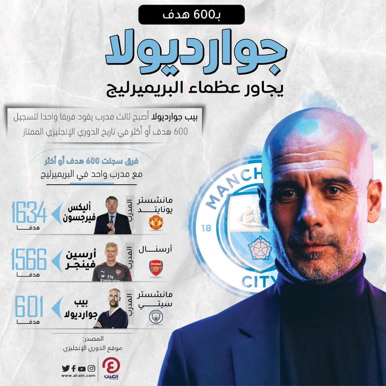 بيب جوارديولا