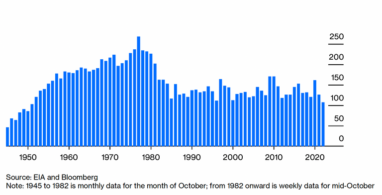 سياسات بايدن الخاطئة تضع صناعة الديزل الأمريكية في مأزق