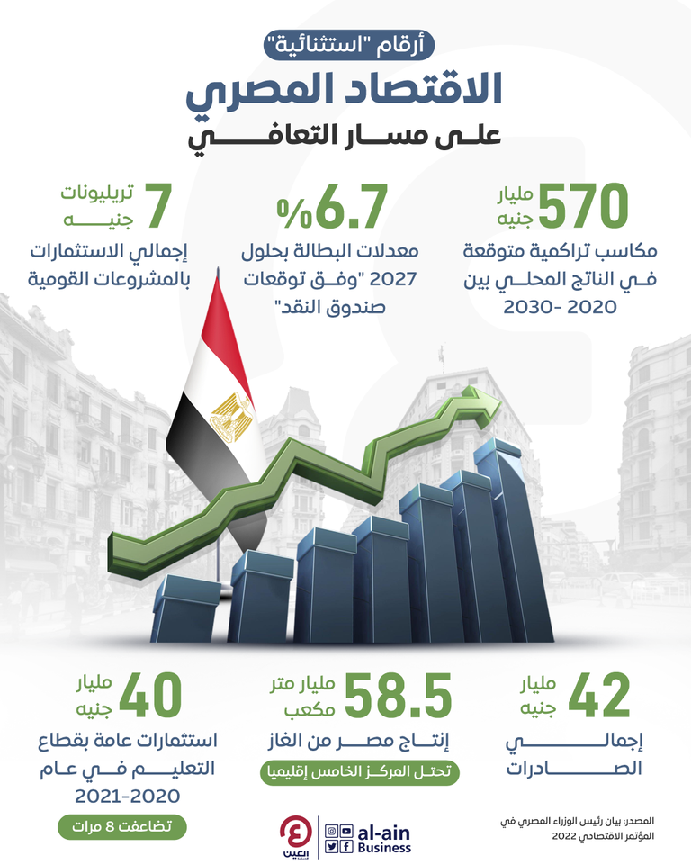 مؤشر لقياس الجنيه المصري مقابل سلة عملات ما مصير الارتباط بالدولار؟