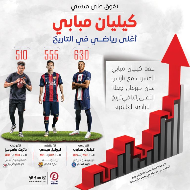 مبابي وميسي