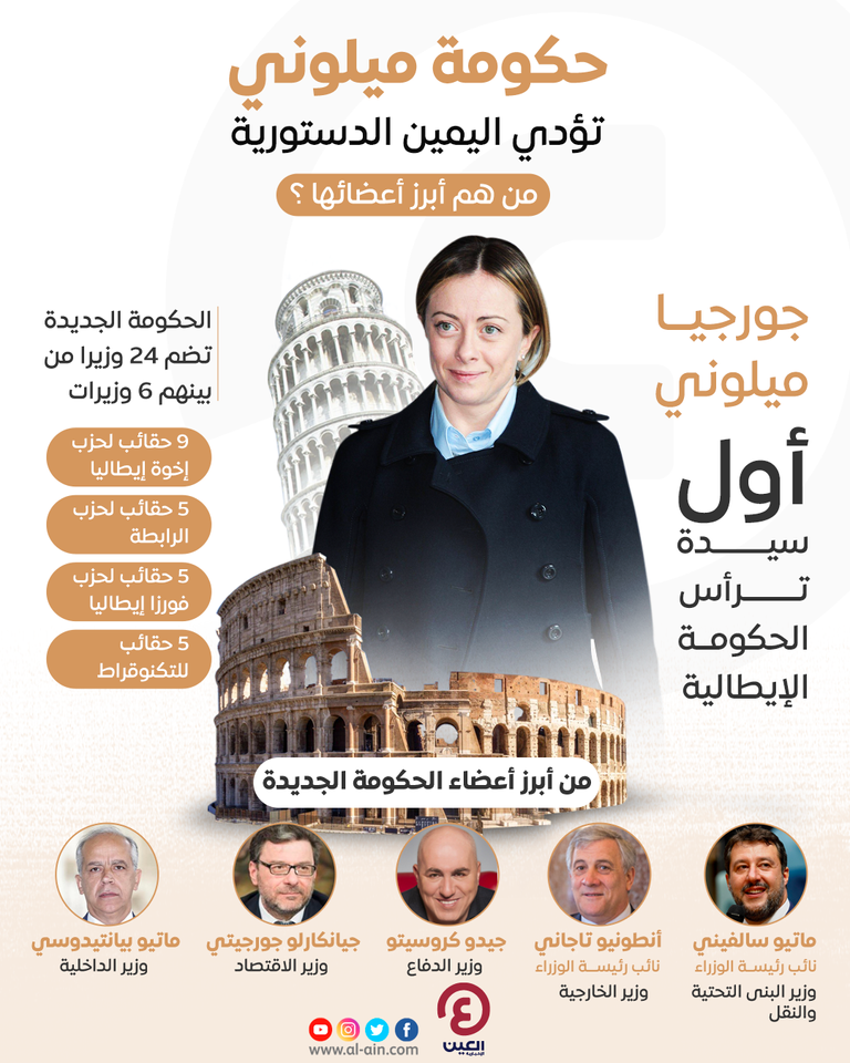 جورجيا ميلوني تترأس الحكومة الإيطالية