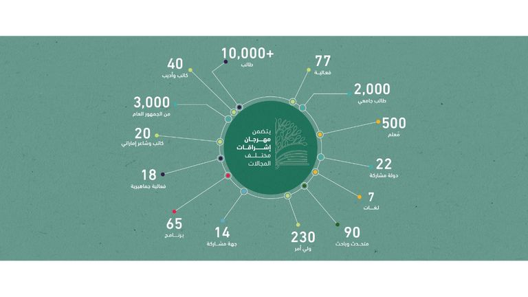 شعار المهرجان العالمي