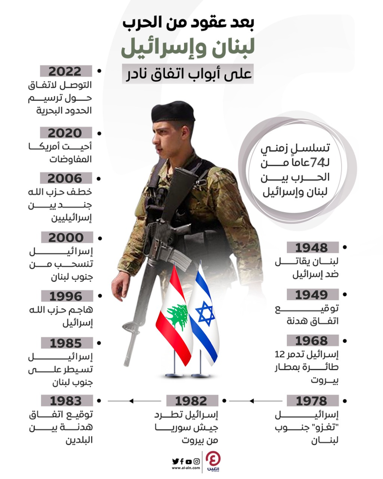 يائير لابيد - أرشيفية