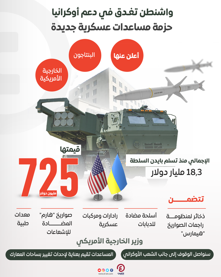 الكونغرس الأمريكي