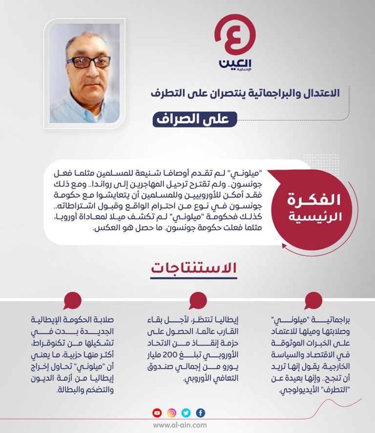 علي الصراف