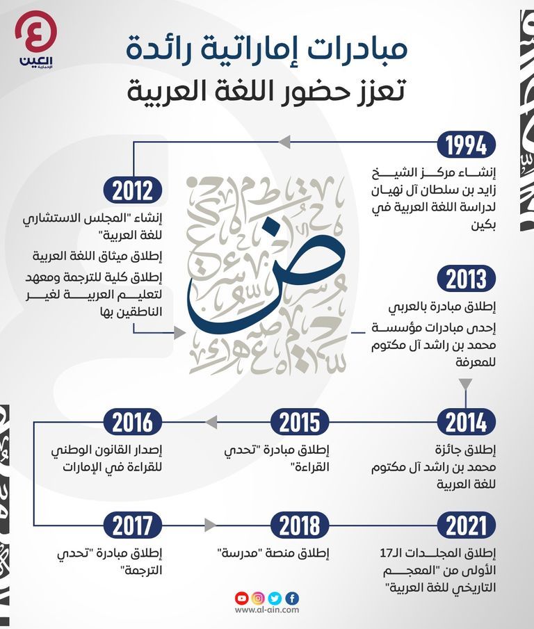جامعة محمد بن زايد للعلوم الإنسانية