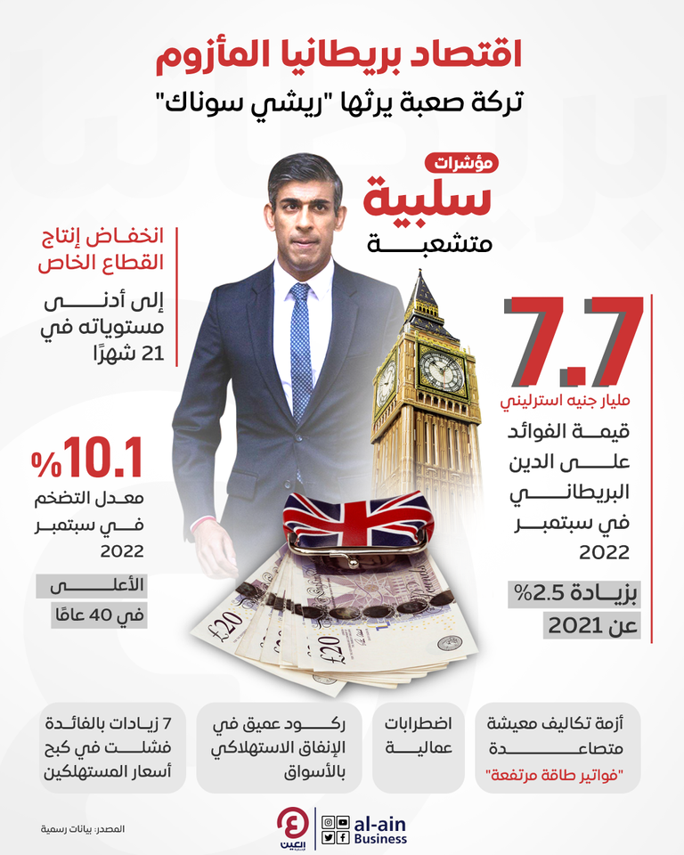 ملفات ثقيلة على طاولة رئيس حكومة بريطانيا