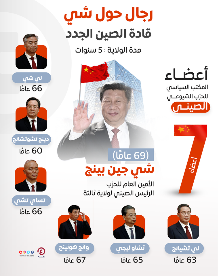 الرئيس شي مع مجموعة اللجنة الدائمة للمكتب السياسي للحزب الشيوعي الصيني