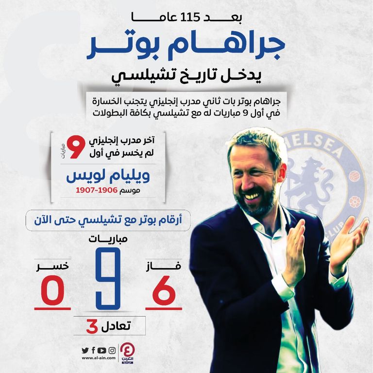 جراهام بوتر مدرب تشيلسي