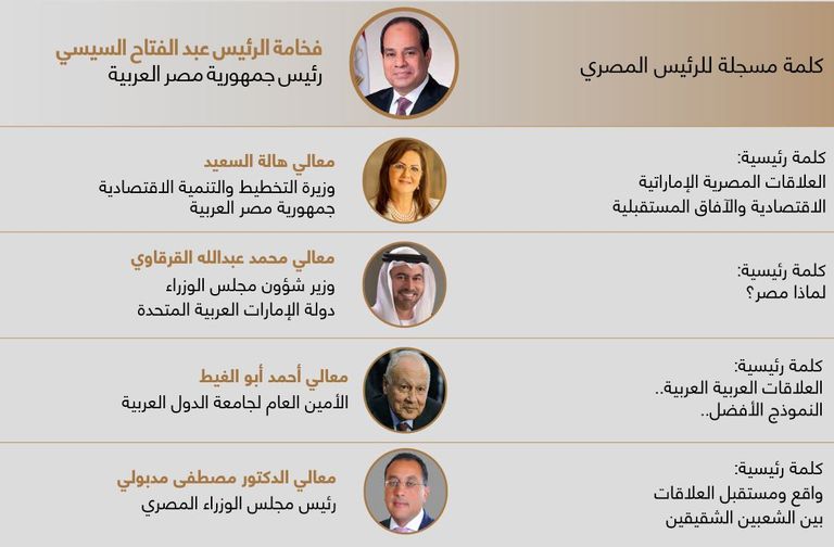 الشيخ زايد بن سلطان آل نهيان