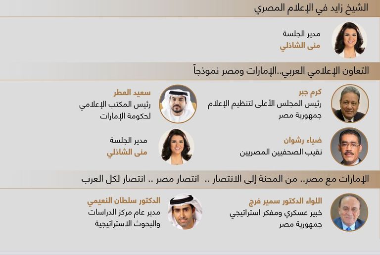 الشيخ زايد بن سلطان آل نهيان