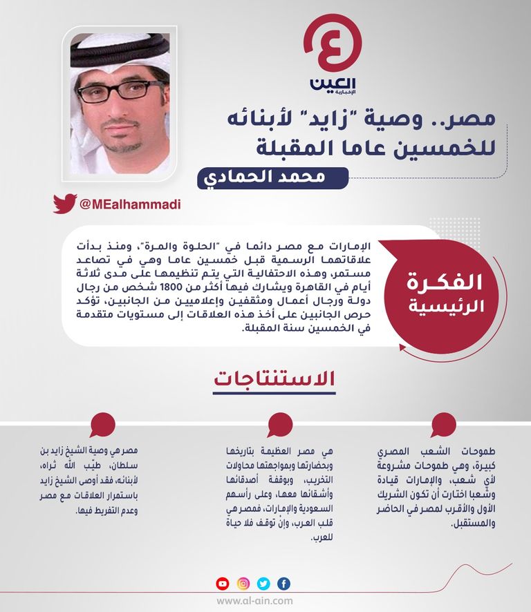 محمد الحمادي