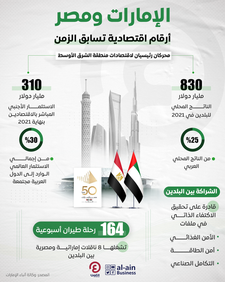 عبد الله بن طوق المري وزير الاقتصاد الإماراتي
