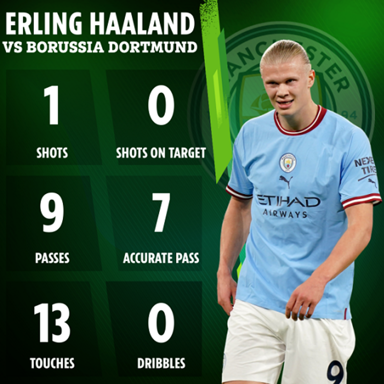 إحصائيات هالاند ضد دورتموند إصابة إيرلينج هالاند