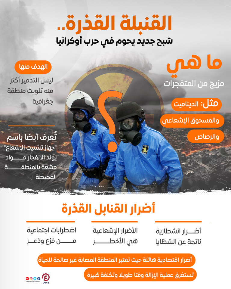 الرئيس الروسي فلاديمير بوتين