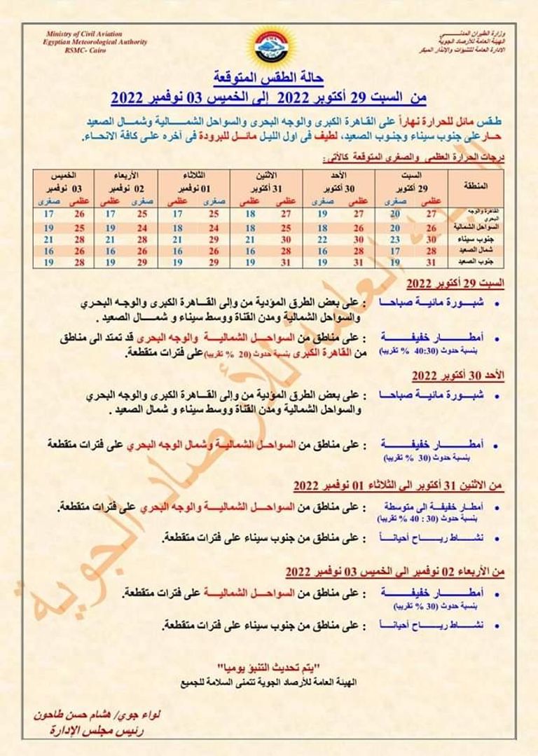 أمطار في محافظة الإسكندرية- صورة أرشيفية